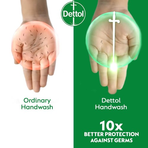 Dettol Liquid Handwash Dispenser Bottle Pump - Original Germ Protection Hand Wash (Buy 1 Get 1 Free - 750ml each)| Antibacterial Formula | 10x Better Germ Protection